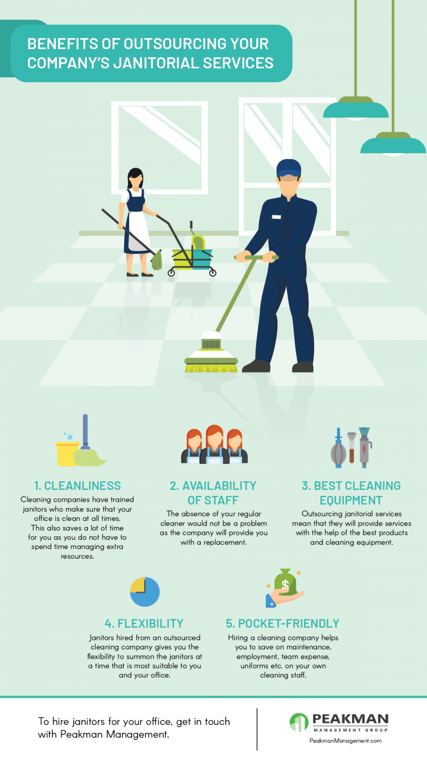 benefits-of-outsourcing-your-company-s-janitorial-services-peakman