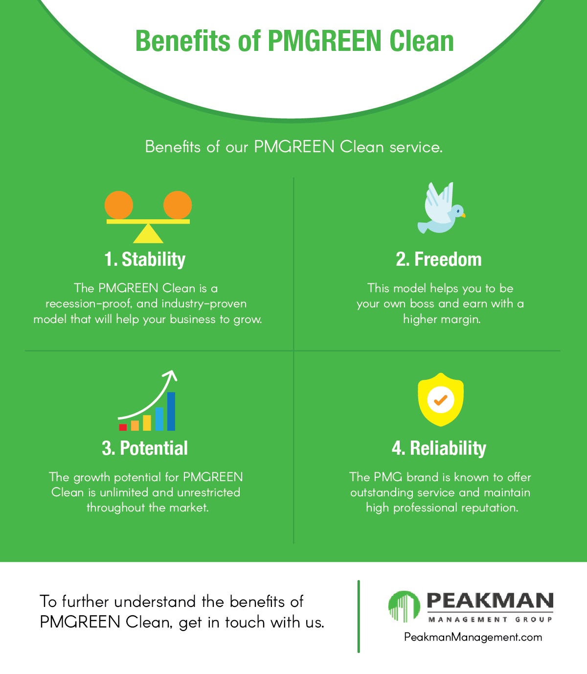 Benefits of PMGREEN Clean